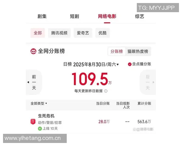 中国冬奥选手客串电影饰演自己 票房成绩超出预期引发热议