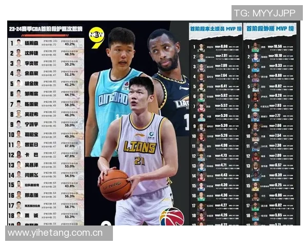 CBA赛季球队进攻端战术多样性探讨