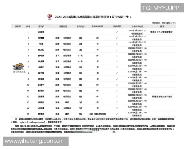 CBA最新消息发布