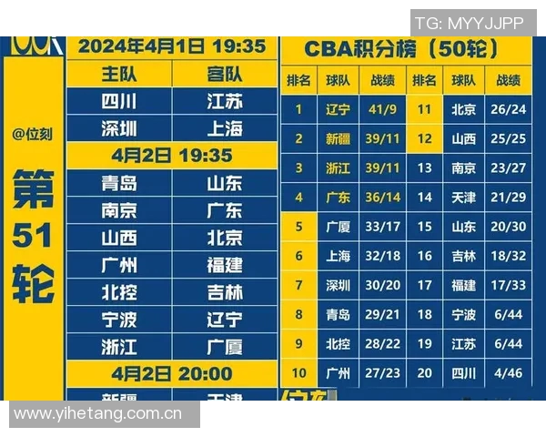 CBA联赛季后赛关键对决及胜负分析
